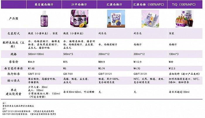 数读“英贝健”：果饮披上功效“外衣”，能跑出新赛道？