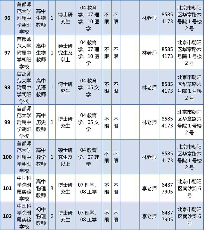 朝阳区教育委员会所属事业单位公开招聘161名工作人员