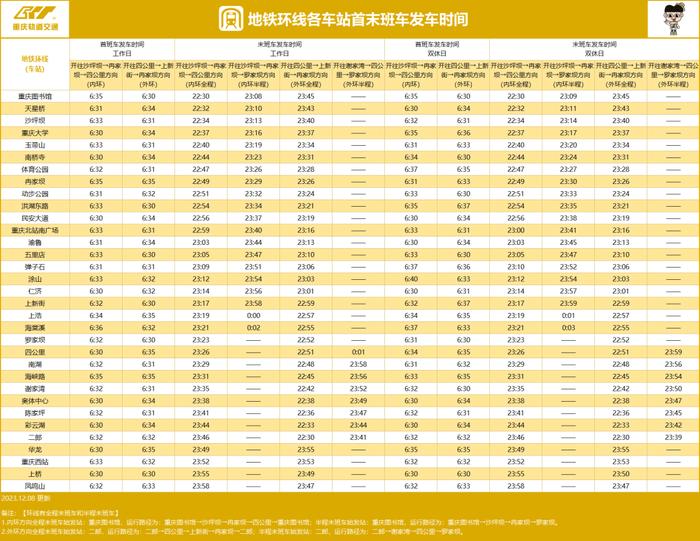 最新！重庆轨道交通首末班车时间表来啦→