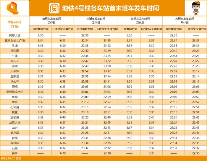 最新！重庆轨道交通首末班车时间表来啦→