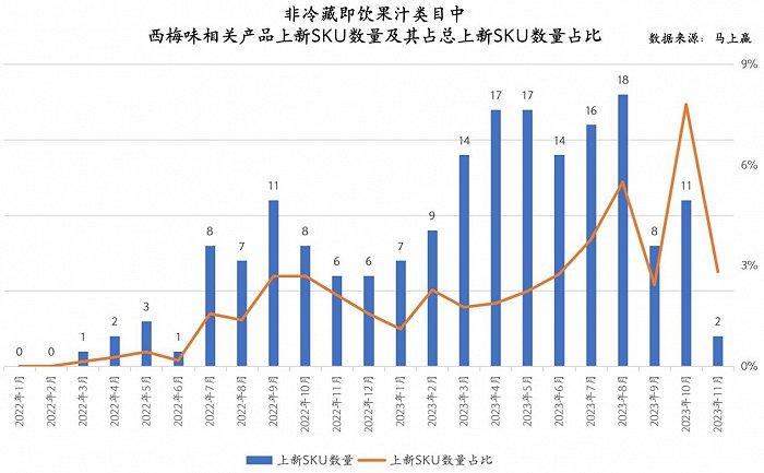 数读“英贝健”：果饮披上功效“外衣”，能跑出新赛道？