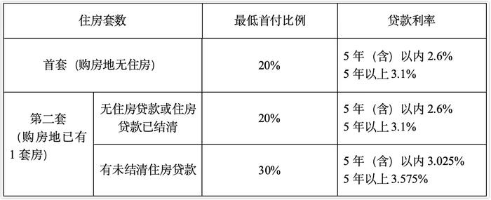 株洲：大学生毕业5年内首次购房，公积金可贷额度上浮30%