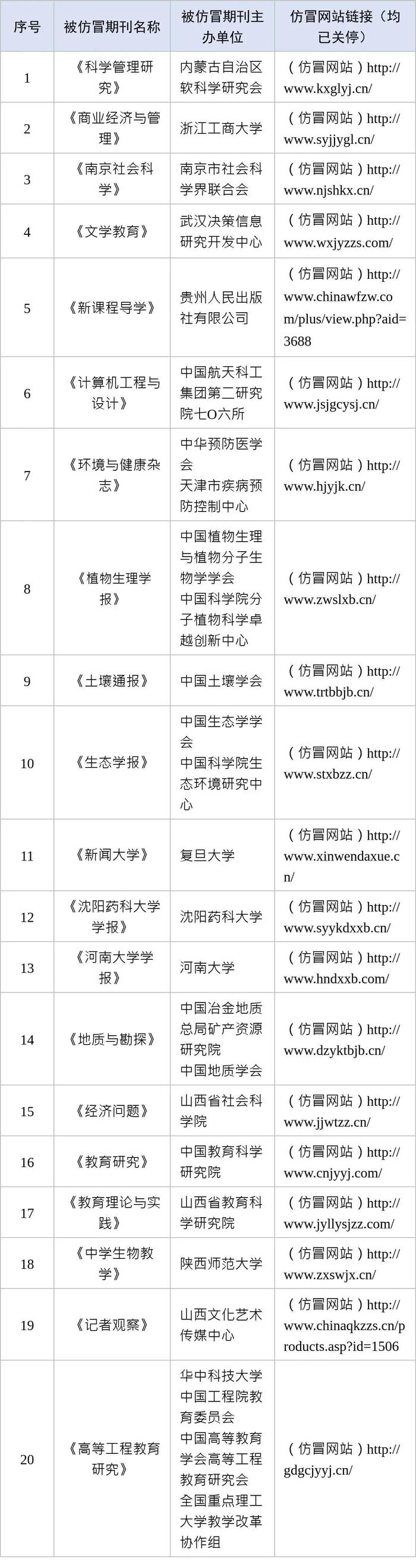 借机收取所谓“审稿费”“版面费”，一批仿冒学术期刊诈骗网站被处置