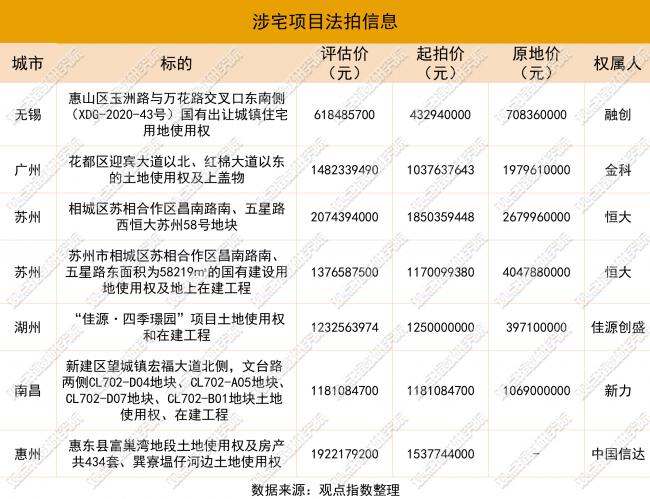 原报告｜恒大苏州法拍项目里的杠杆与化债