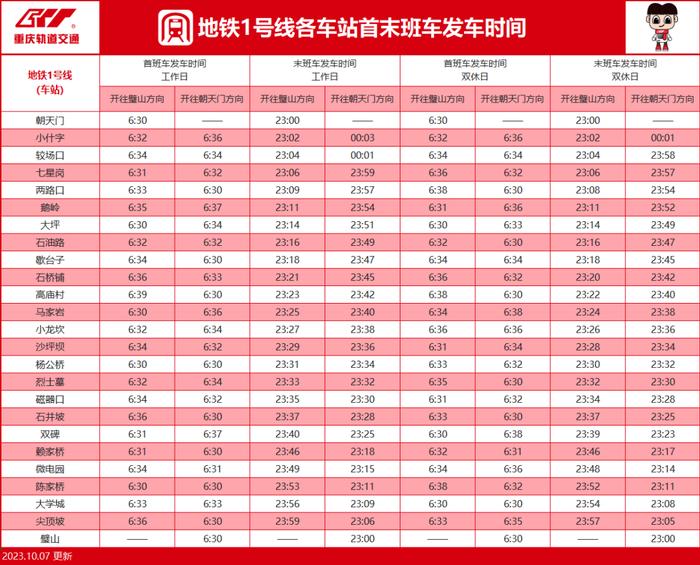 最新！重庆轨道交通首末班车时间表来啦→