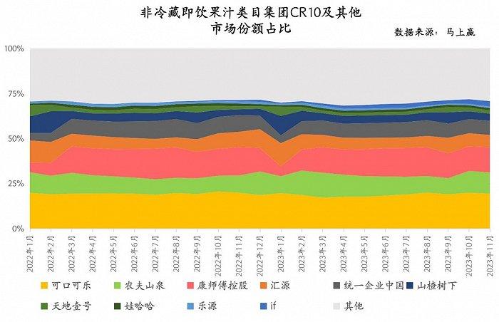 数读“英贝健”：果饮披上功效“外衣”，能跑出新赛道？