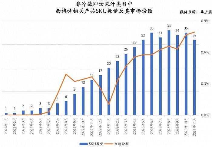 数读“英贝健”：果饮披上功效“外衣”，能跑出新赛道？