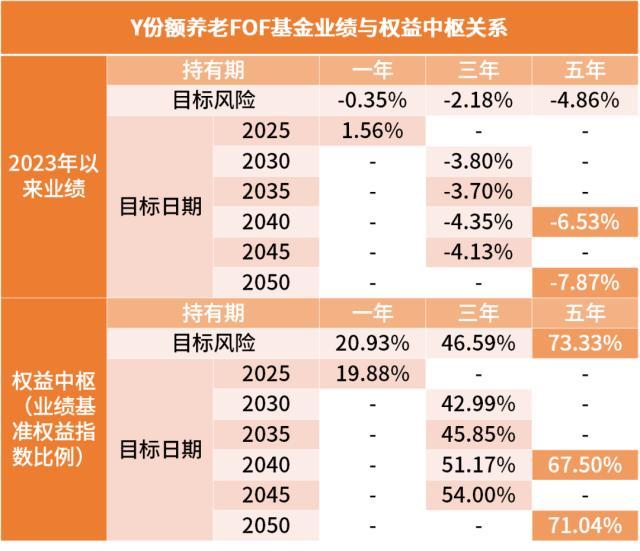 刚买就亏损，个人养老金基金还值得投资吗？