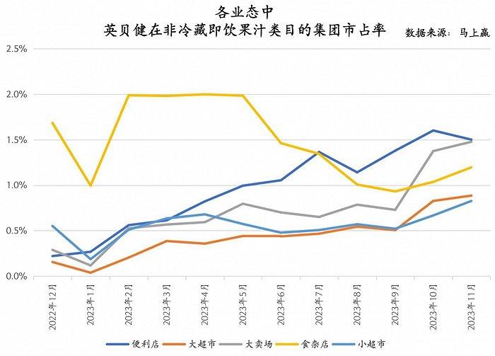 数读“英贝健”：果饮披上功效“外衣”，能跑出新赛道？