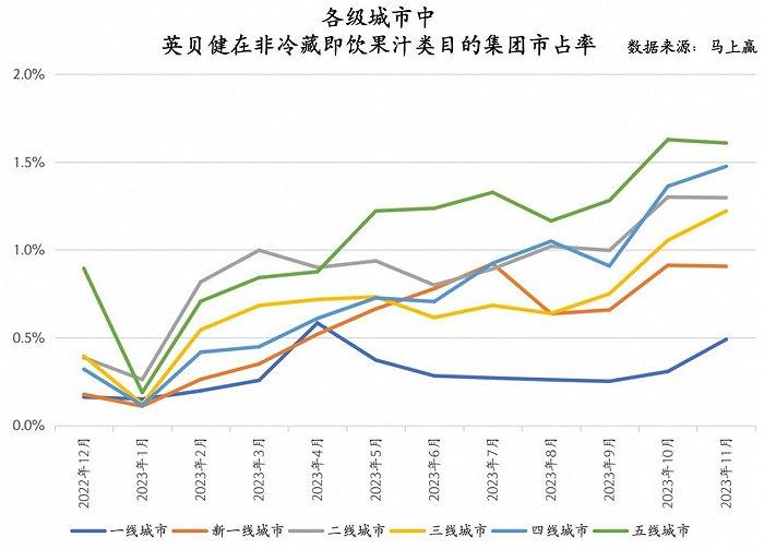 数读“英贝健”：果饮披上功效“外衣”，能跑出新赛道？