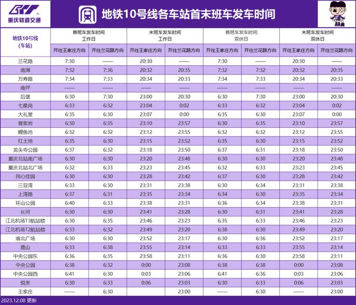 最新！重庆轨道交通首末班车时间表来啦→