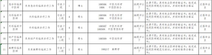 丰台这家中医医院招聘啦！