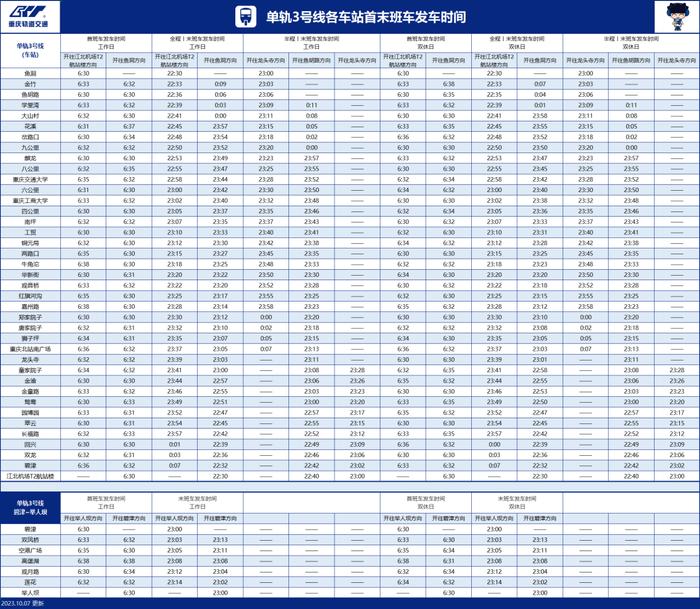 最新！重庆轨道交通首末班车时间表来啦→