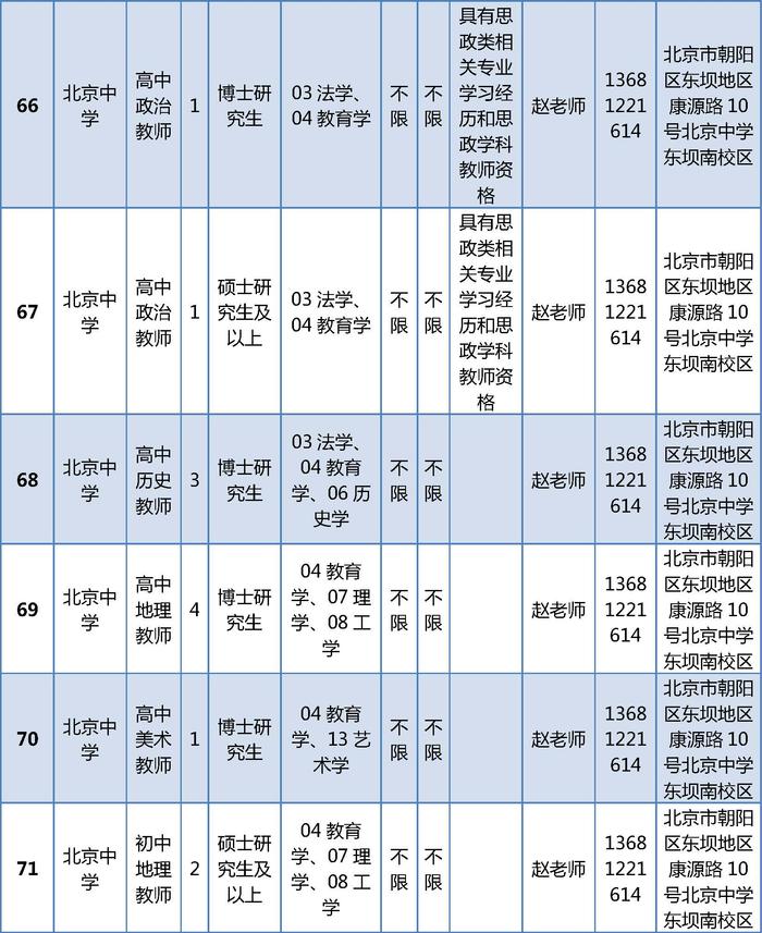 朝阳区教育委员会所属事业单位公开招聘161名工作人员