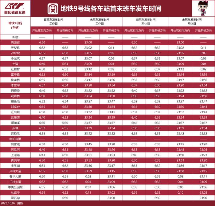 最新！重庆轨道交通首末班车时间表来啦→