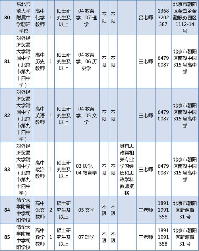 朝阳区教育委员会所属事业单位公开招聘161名工作人员