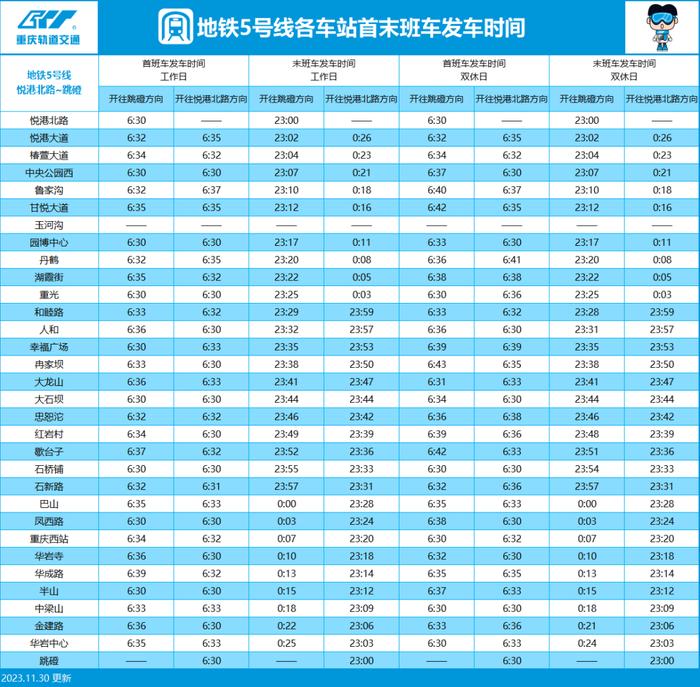 最新！重庆轨道交通首末班车时间表来啦→