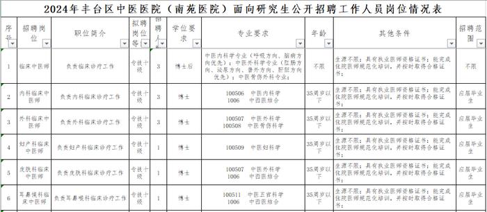 丰台这家中医医院招聘啦！