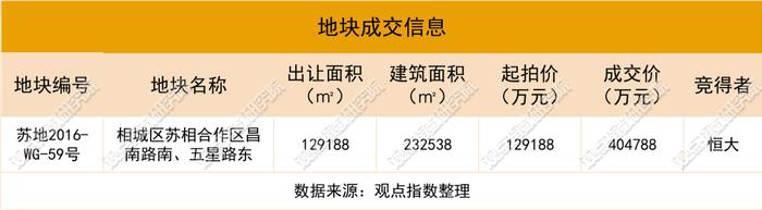 原报告｜恒大苏州法拍项目里的杠杆与化债