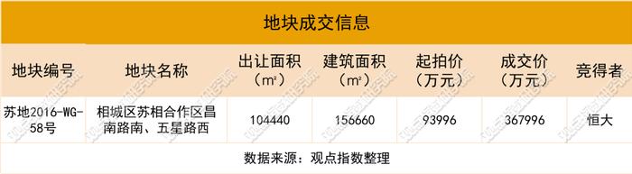 原报告｜恒大苏州法拍项目里的杠杆与化债