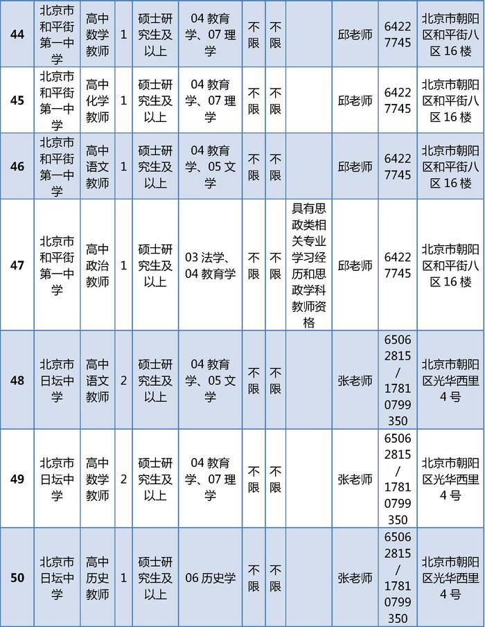 朝阳区教育委员会所属事业单位公开招聘161名工作人员