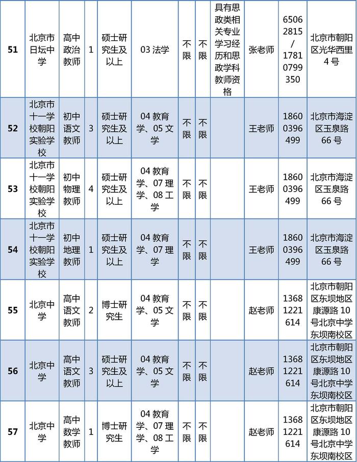 朝阳区教育委员会所属事业单位公开招聘161名工作人员