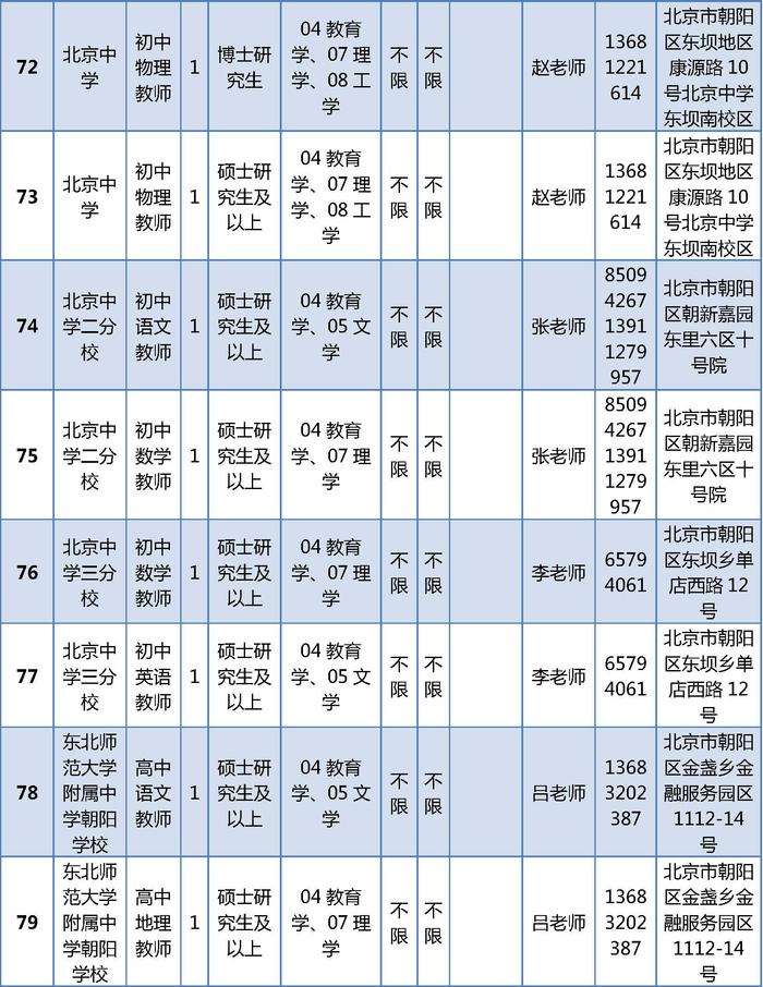 朝阳区教育委员会所属事业单位公开招聘161名工作人员