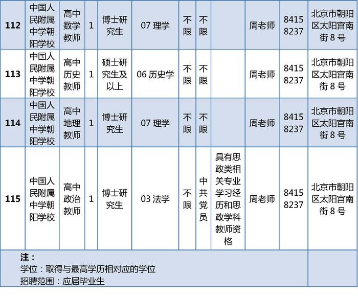 朝阳区教育委员会所属事业单位公开招聘161名工作人员