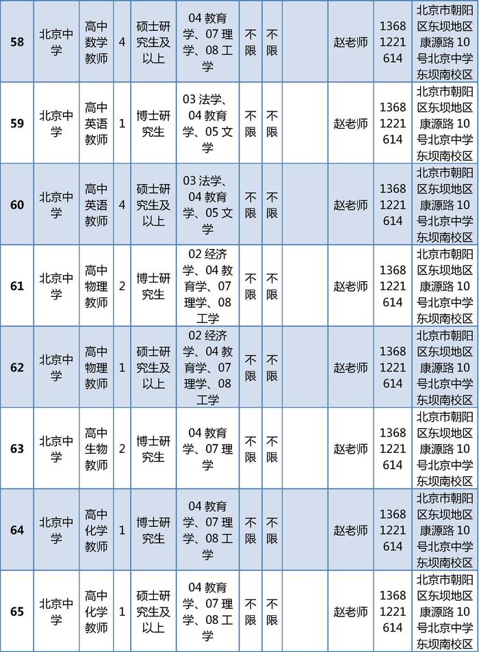 朝阳区教育委员会所属事业单位公开招聘161名工作人员