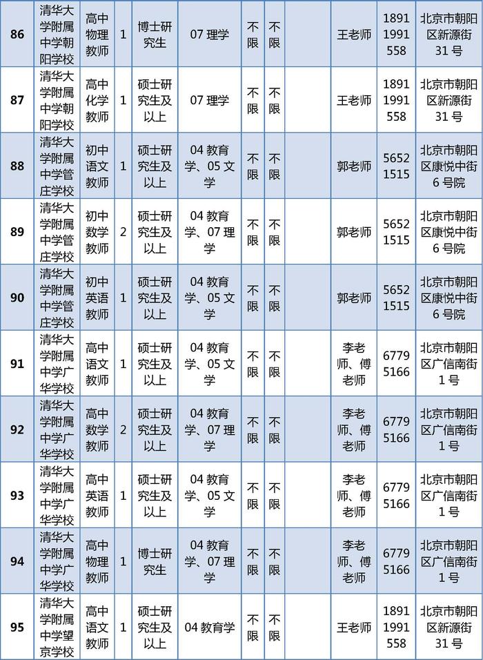 朝阳区教育委员会所属事业单位公开招聘161名工作人员