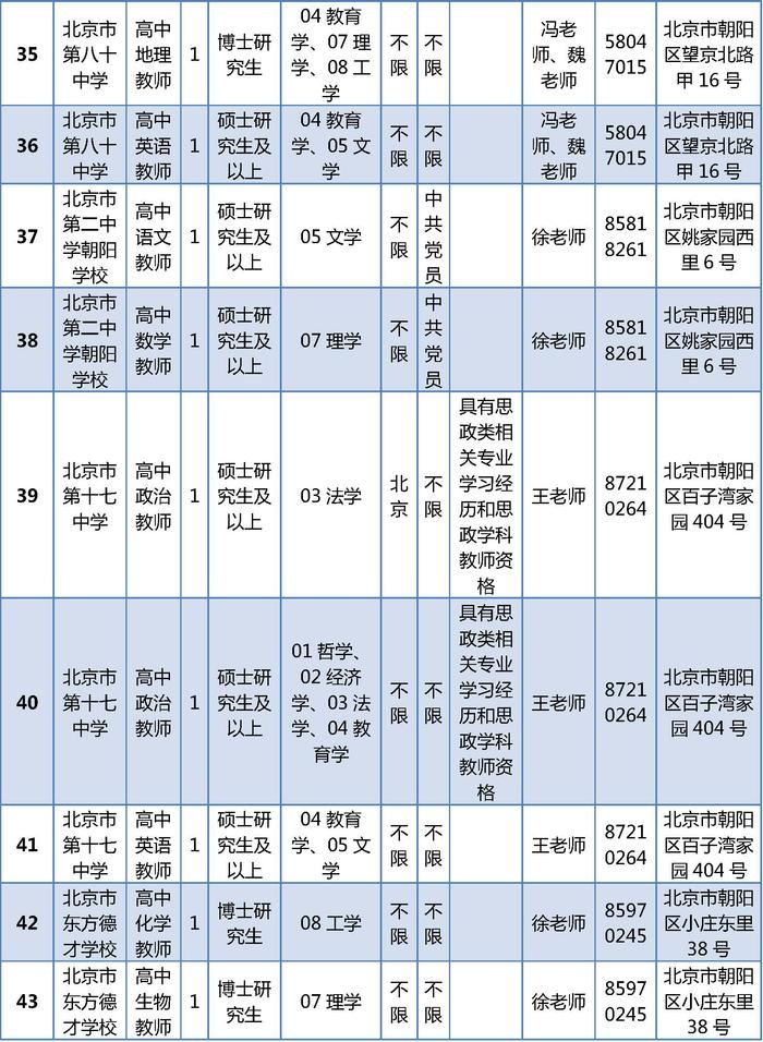 朝阳区教育委员会所属事业单位公开招聘161名工作人员