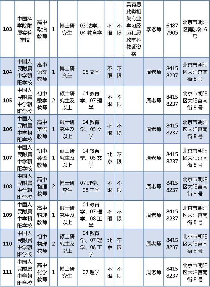 朝阳区教育委员会所属事业单位公开招聘161名工作人员