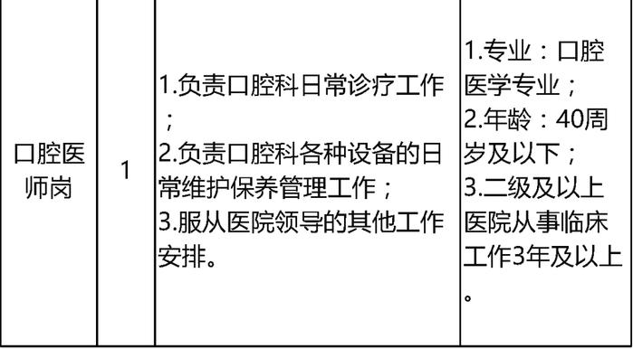 中国石油大学（北京）招聘辅导员、非教师岗位人员