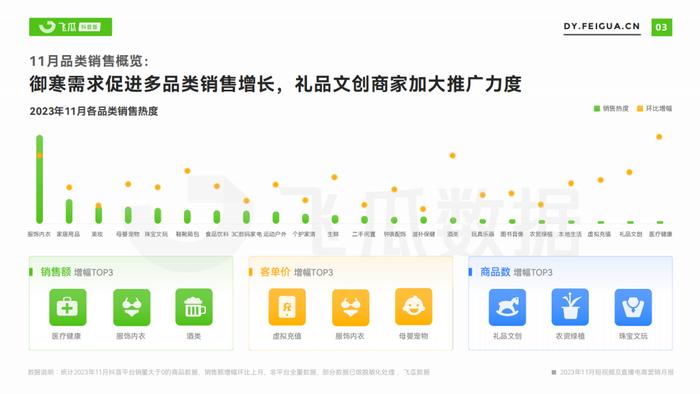 报告 | 2023年11月短视频及直播电商营销月报（附下载）