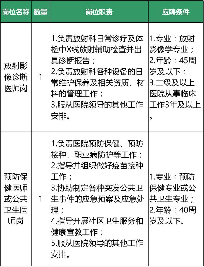 中国石油大学（北京）招聘辅导员、非教师岗位人员