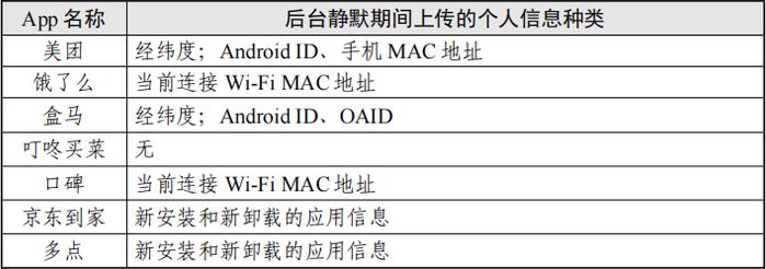 热点 | 点外卖会调用手机多少信息？美团、饿了么、盒马等7款App测试报告→