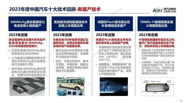 报告 | 中国汽车工程学会：2024年度中国汽车十大技术趋势报告（附下载）