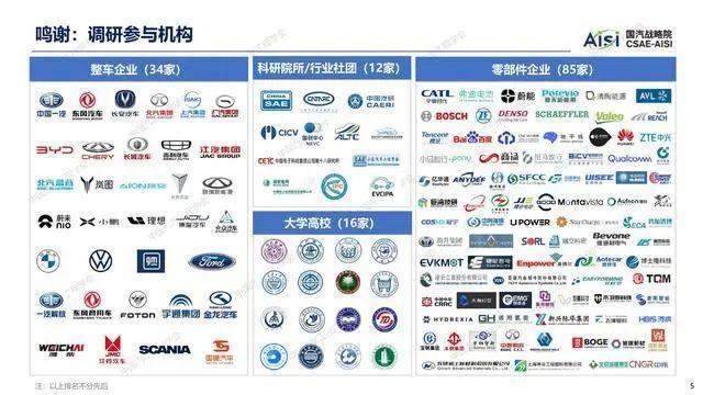 报告 | 中国汽车工程学会：2024年度中国汽车十大技术趋势报告（附下载）