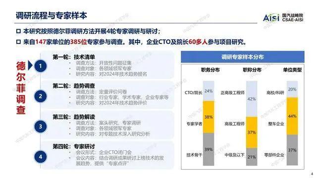 报告 | 中国汽车工程学会：2024年度中国汽车十大技术趋势报告（附下载）