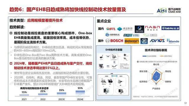 报告 | 中国汽车工程学会：2024年度中国汽车十大技术趋势报告（附下载）