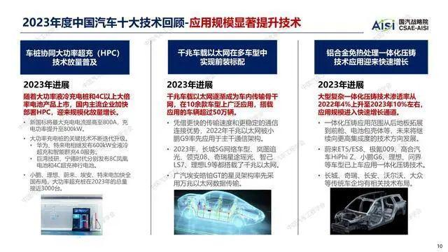 报告 | 中国汽车工程学会：2024年度中国汽车十大技术趋势报告（附下载）