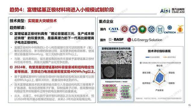 报告 | 中国汽车工程学会：2024年度中国汽车十大技术趋势报告（附下载）