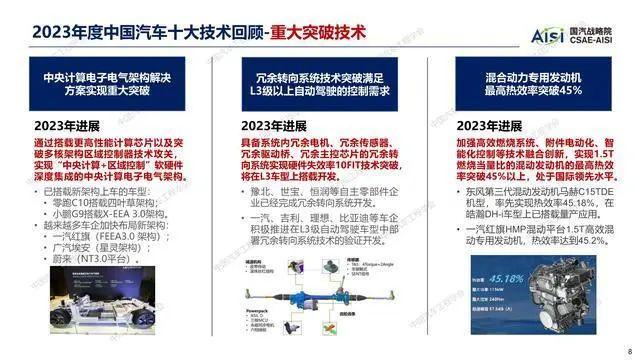 报告 | 中国汽车工程学会：2024年度中国汽车十大技术趋势报告（附下载）