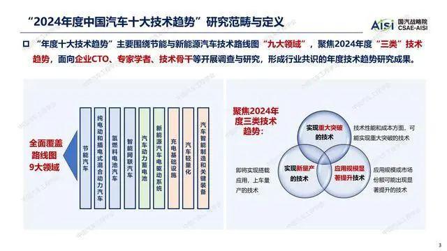 报告 | 中国汽车工程学会：2024年度中国汽车十大技术趋势报告（附下载）