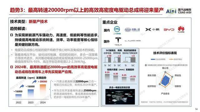 报告 | 中国汽车工程学会：2024年度中国汽车十大技术趋势报告（附下载）