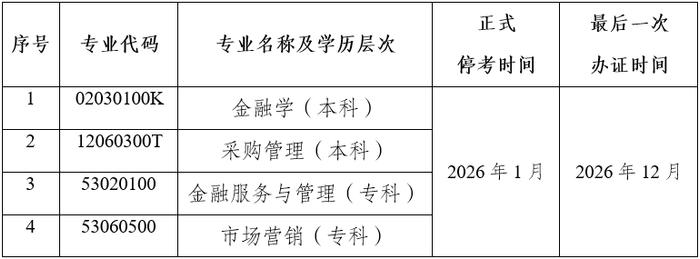 最新消息，云南这些自考专业停考！