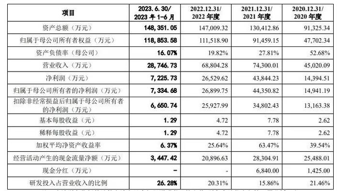 冲刺“国产数据库第一股”，财务状况和市场竞争力引发业内关注！达梦数据尚有多个“问题”待解