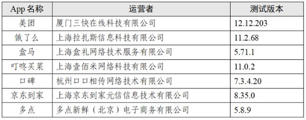 热点 | 点外卖会调用手机多少信息？美团、饿了么、盒马等7款App测试报告→