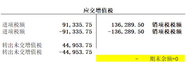 年底了，应交增值税各专栏需要结转吗？