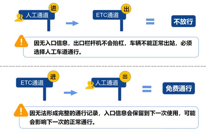 元旦不免费！2024年高速免费时段公布！